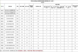 ?文班亚马单场0犯规但送出7帽 创超邓肯创马刺队史纪录